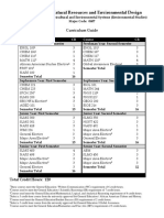 Department of Natural Resources and Environmental Design: Curriculum Guide