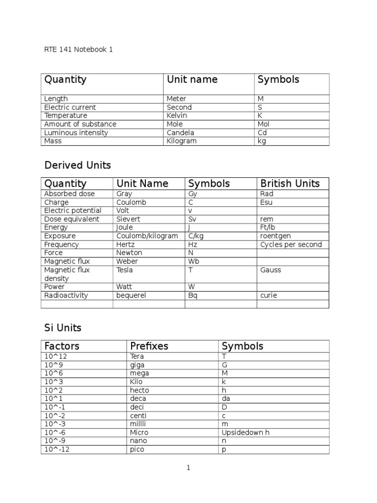 Measurement Units Reference Guide | PDF