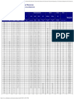 Hardness Conversion Chart