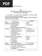 Download Materi Bahasa Inggris Kelas 8 Semester 1 by Ade aiyie Sasmita SN333595913 doc pdf