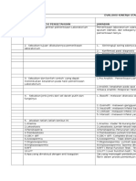 Evaluasi Kinerja Staf Laboratorium