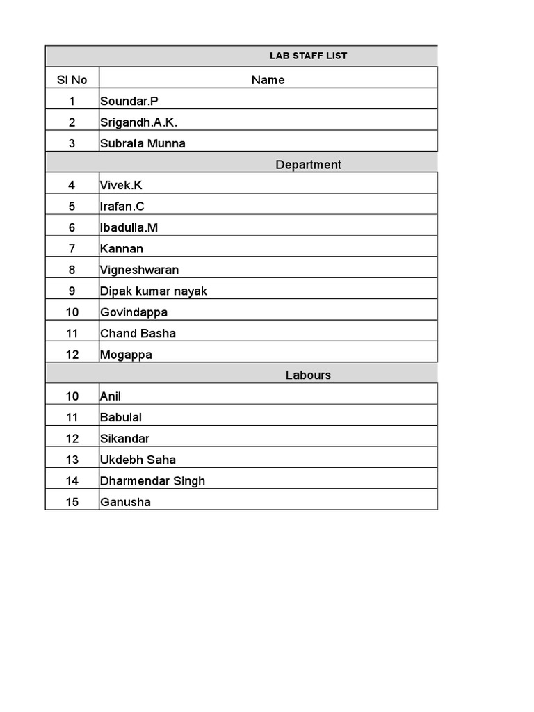 Lab Staff Directory and Roles | PDF