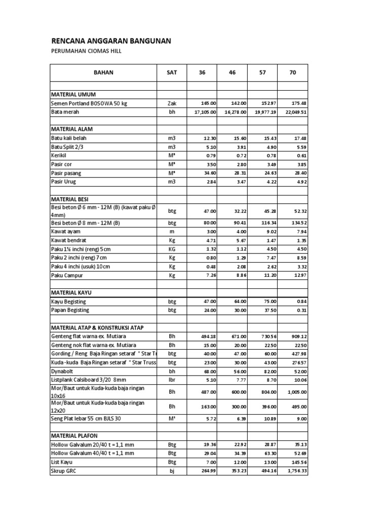  DAFTAR  HARGA  BAHAN  BANGUNAN  NOVEMBER 2021 pdf 