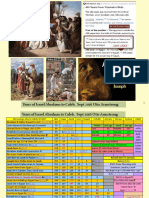 Abraham To Joseph Bible Chronology