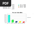 Chart Template