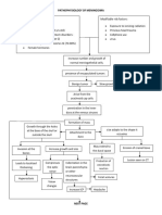 61838018-Pa-Tho-Physiology-of-Meningioma-Edited-Version.pdf