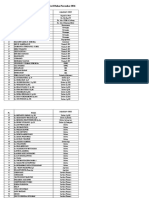 DATA Pelatihan PerPEGAWAI 2016