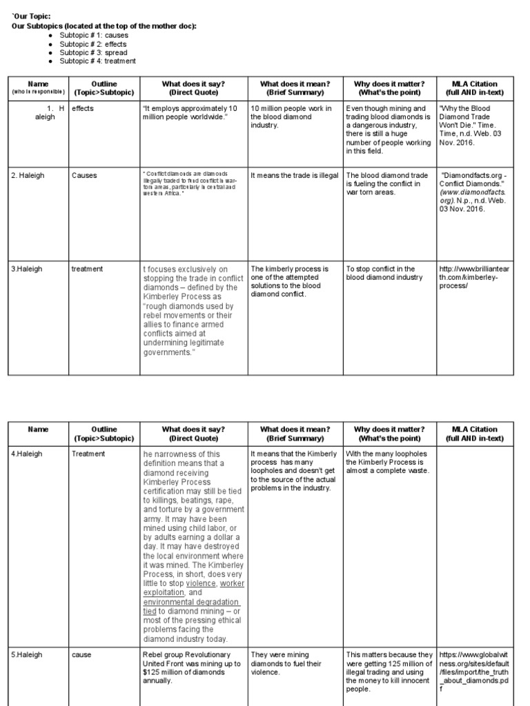 Blood Diamonds: Causes, Effects, and Solutions | PDF | Social Science