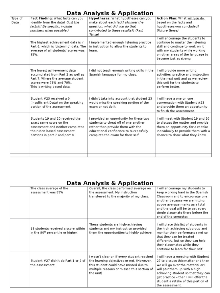 data analysis | Educational Assessment | Test (Assessment)