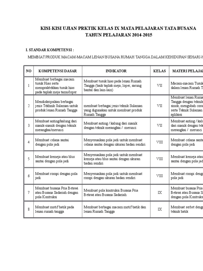 Kisi Kisi Ujian Praktik Tata Busana 2014 2015