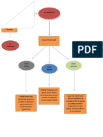 Diagramma Materia