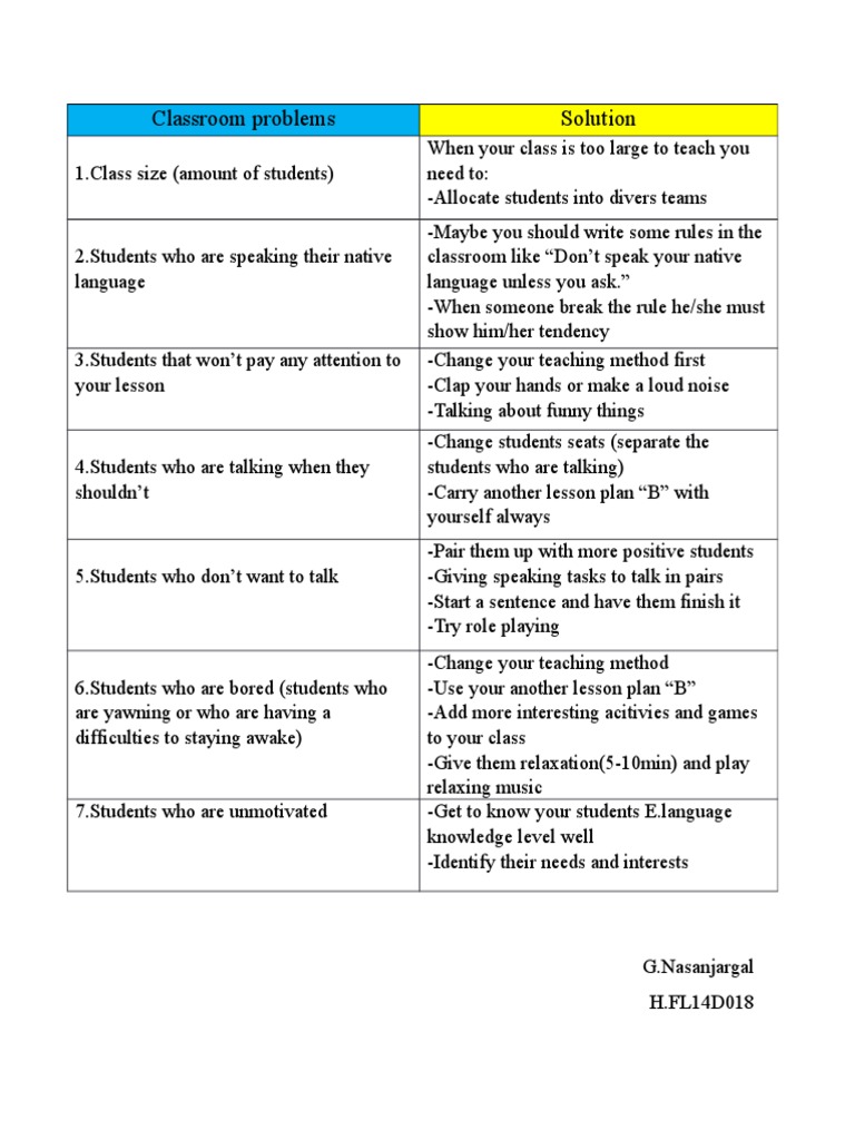Effective Solutions for Classroom Issues | PDF