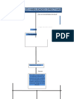 Mapa Conceptual Habilidades Directivas