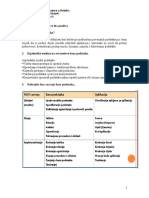 Baze Podataka Teorija Prvi Kolokvij PDF