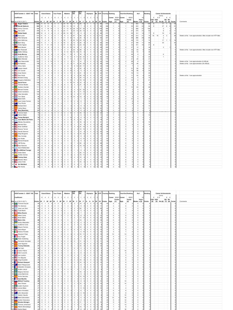 Tennis GOAT List PDF Roger Federer Sportspeople