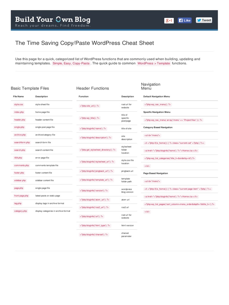 Wordpress Cheat Sheet | PDF | Word Press | Php