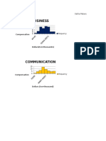 Histograms