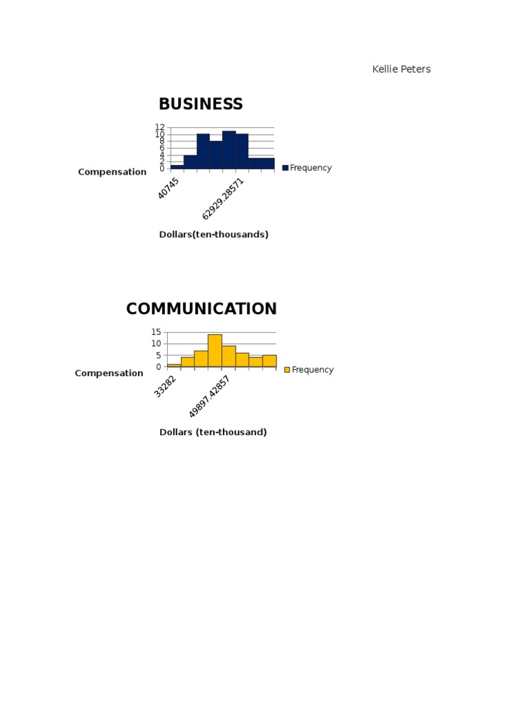 Compensation Analysis by Field | PDF | Finance & Money Management ...