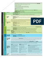 Modelo Estructural de La Inteligencia