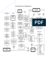 Mapa Conceptual de Los Conceptos Conflicto, Crisis, Tanatología y Resiliencia