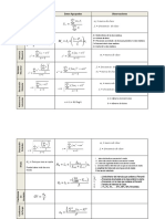 Formulas de Estadistica