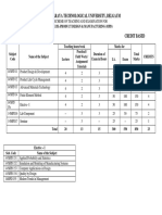 PDM Sylabus