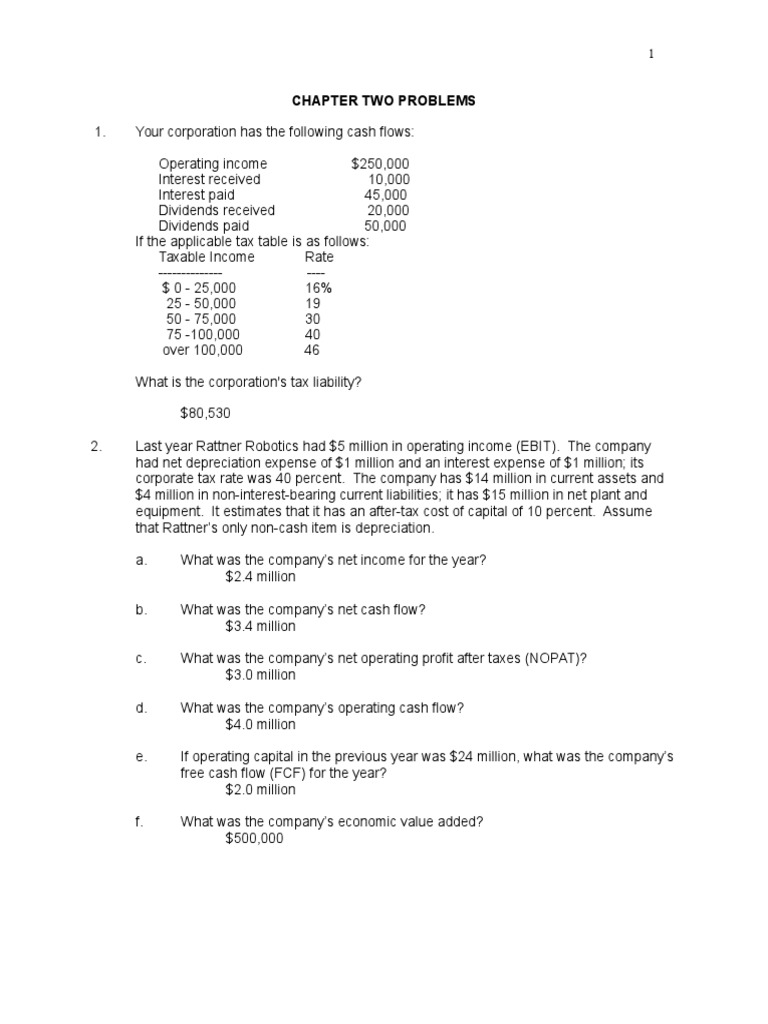 Business finance exam questions and answers picture