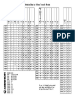 Notation Chart for Tremolos.pdf