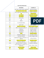 Suffixes/Prefixes Suffixes/Prefi XES Meaning Examples