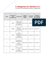 Lee County Wage Data