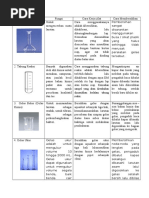 Fungsi Objek dan Cover Glass Laboratorium | PDF