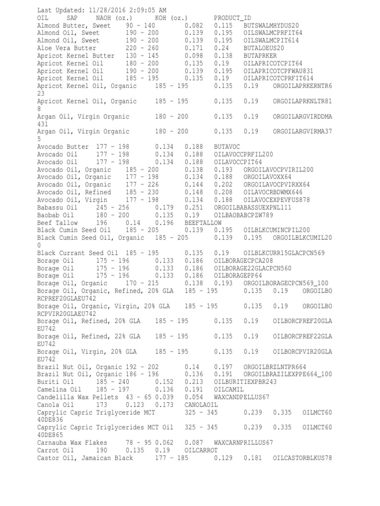 Saponification Chart PDF Vegetable Oil Crops