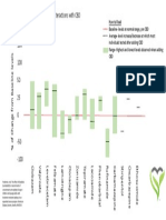 200 150 100 50 25 0 AED Potential Interactions With CBD