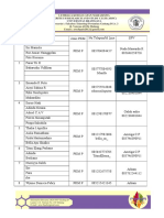 No. 1-75 List of PKM Participants