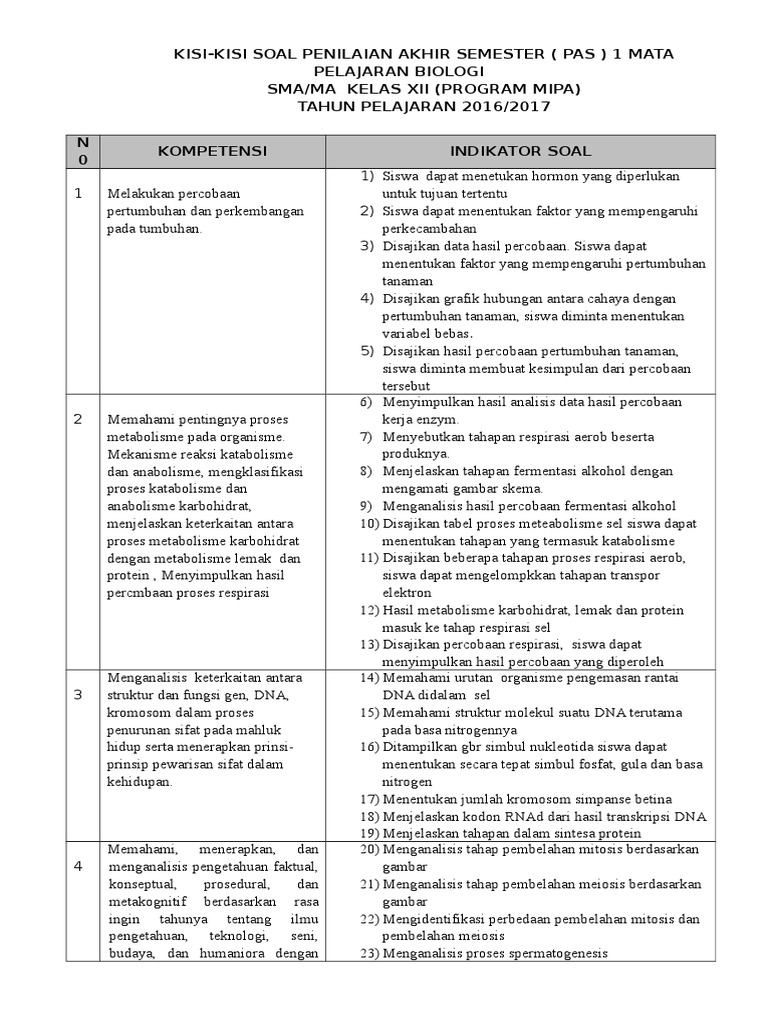 Kisikisi Soal Pas 1 Biologi Kelas Xii Mipa