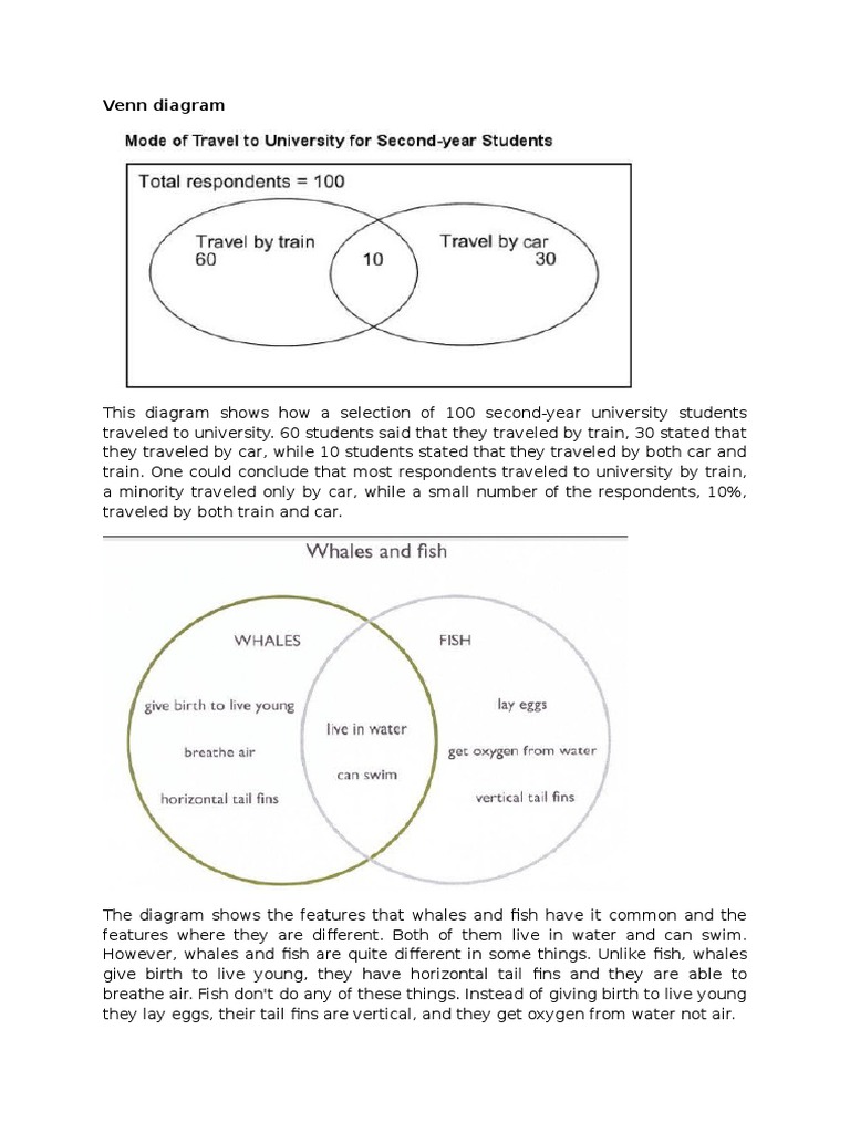 Ven Diagram Examples | PDF