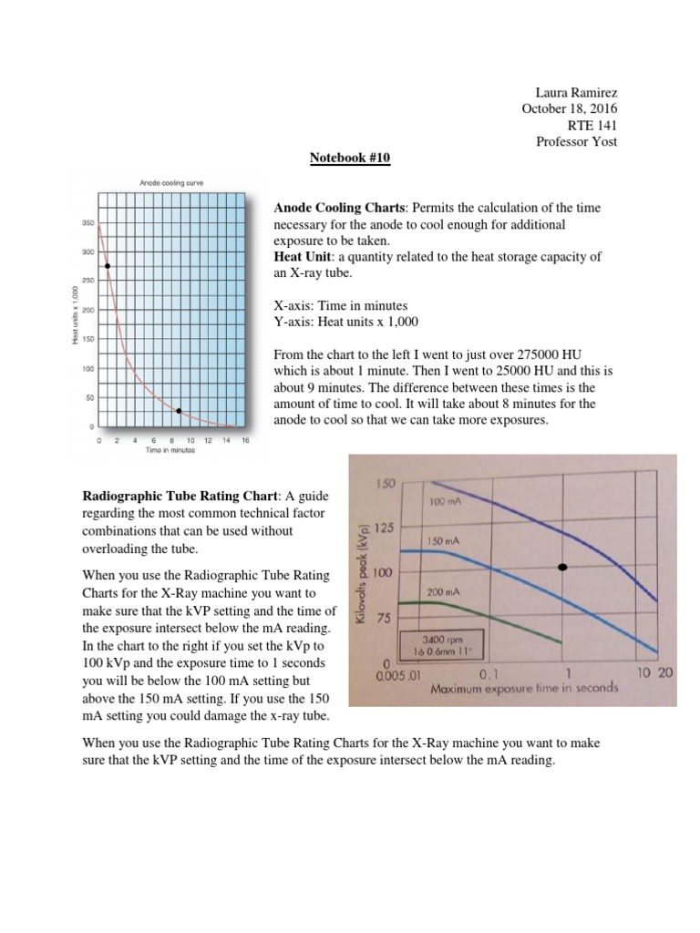 Notebook 10 Anode Cooling Chart Tube Rating Chart PDF