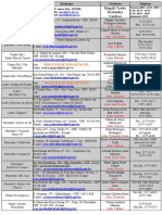 Lista de Endereços Dos Cras