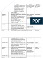 Siil Case Summaries