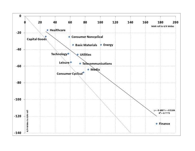 Sector Analysis and Market Trends | PDF
