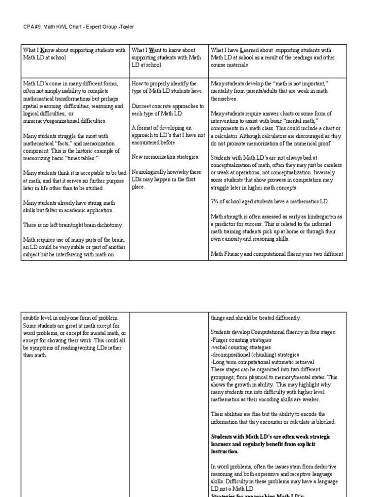 Supporting Students with Math LD | PDF | Teaching Mathematics | Learning