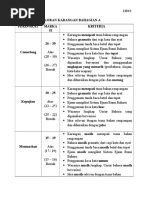 Peraturan Pemarkahan Karangan SPM 2