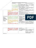 Conclusiones Acerca de Los Resultados de Aprendizaje