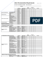 Life Safety Documentation Requirements 4 12-1-16