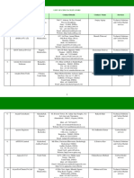 CDM Facilitators in India.pdf
