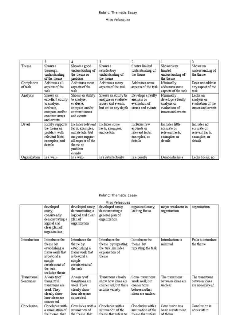 Synthesis essay rubric 2021 picture