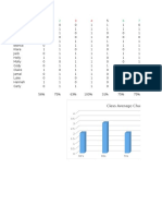 Class Average Chart