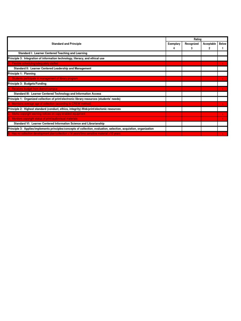 Strategies For Librarians Evaluation - Before | PDF