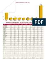Ubicacion de Paises y Estados Productores de Miel 2015