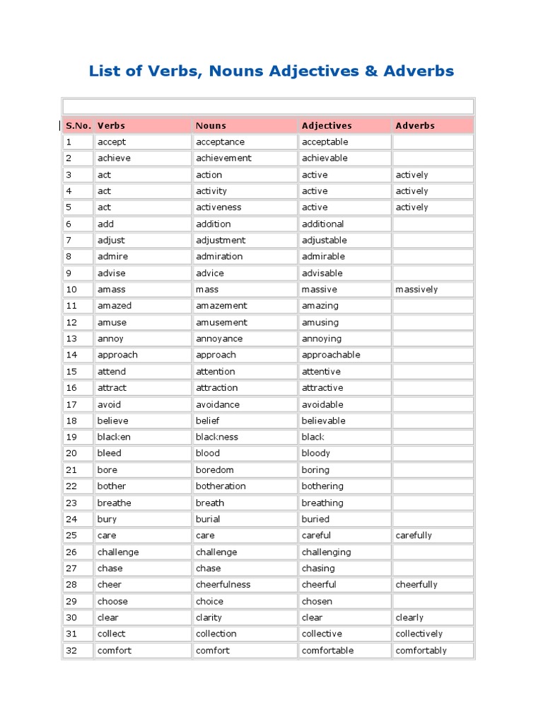 Worksheets Noun Verb Adjective Adverb Worksheet list of verbs nouns adjectives adverbs adverb adjective